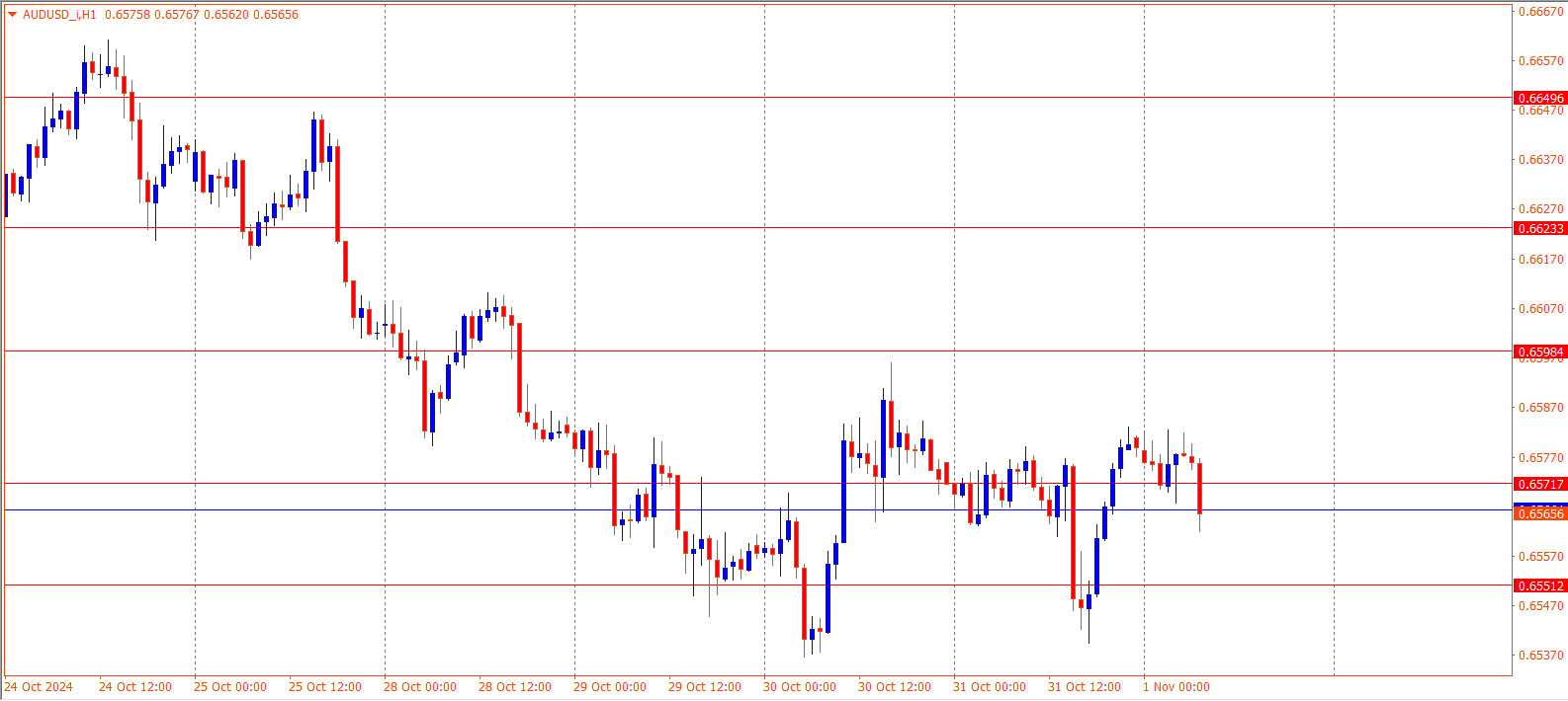 AUDUSD